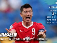 开云体育官网-关于瑞典轻取丹麦，莱万关键制胜的信息