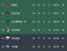 开云体育APP下载-意甲联赛各队热火朝天，积分不断攀升的简单介绍