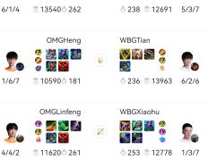 开云体育登录-FPX绝杀WBG，CoreJJ打出惊人五杀宿敌对决半决赛，留下经典瞬间