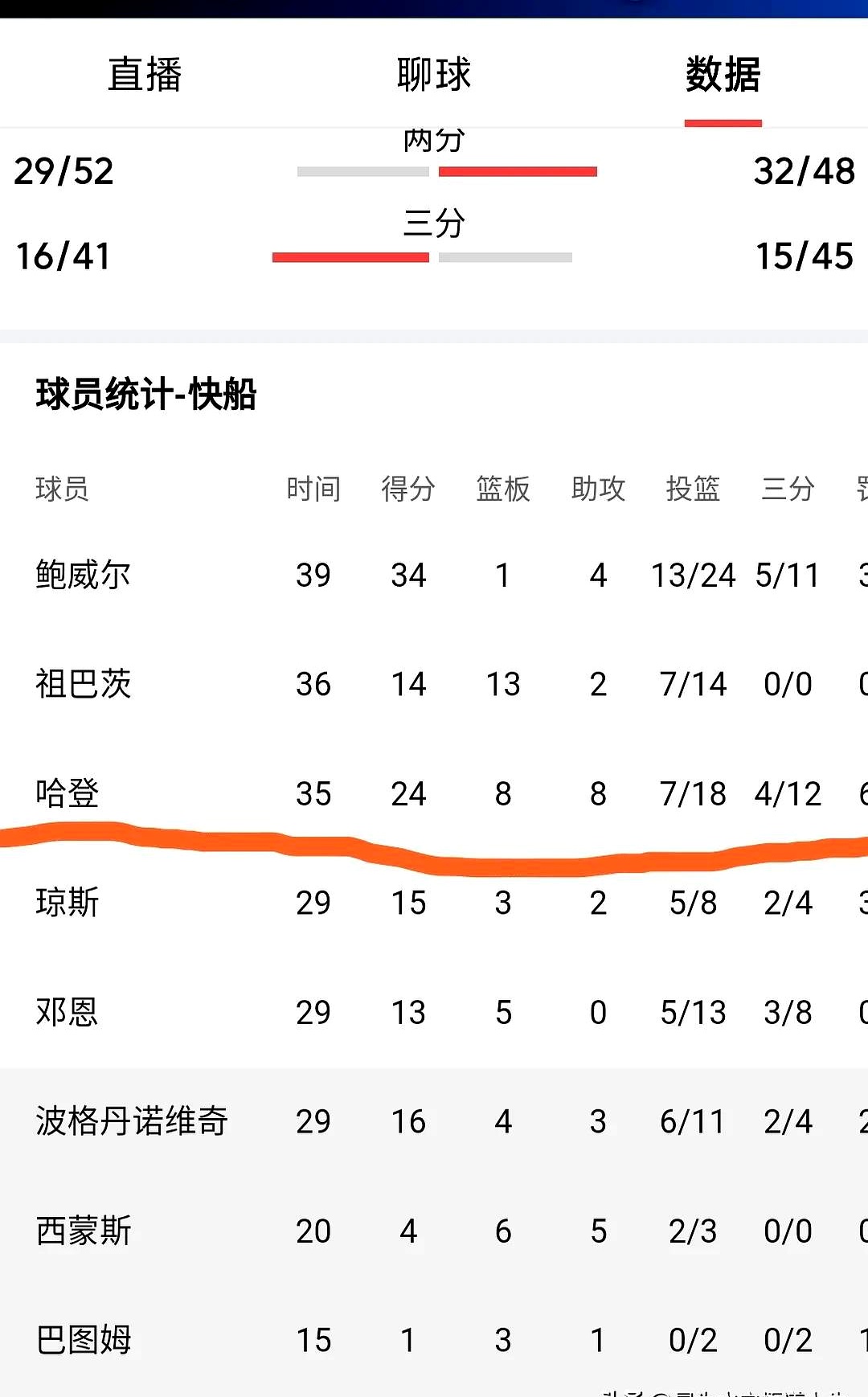 开云下载-快船大将轮休，主场输球遗憾错失胜机