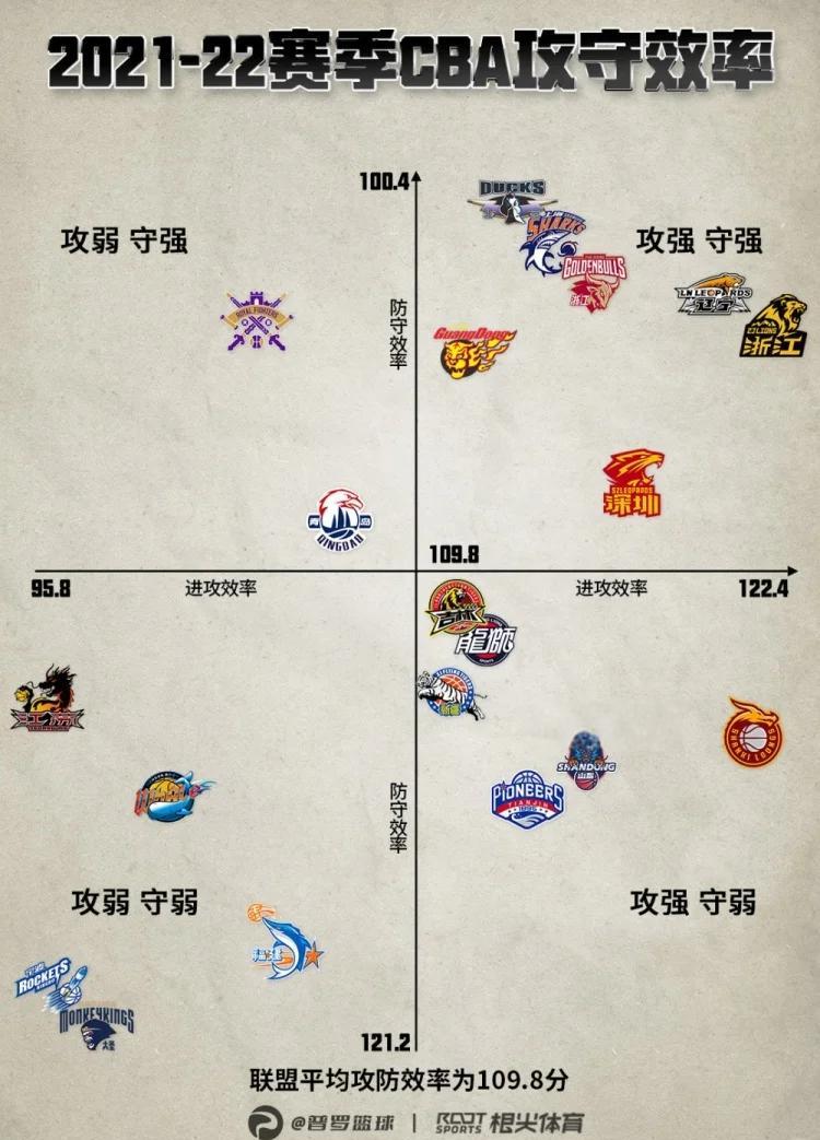 开云体育官方网站-包含攻守兼备，球队整体实力势必得到巩固的词条