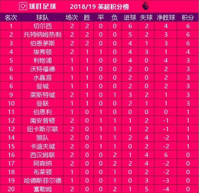 开云体育-切尔西客场大胜卡迪夫城，继续领跑积分榜