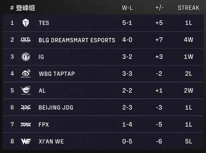 开云体育APP下载-IG鏖战EDG，Gumayusi团战一打五宿命之战淘汰赛，锁定晋级资格