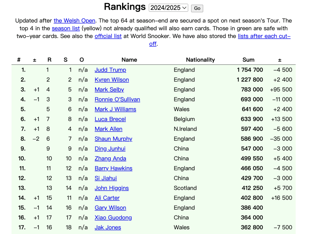 开云体育平台APP-威尔士球员备战决赛,冲击冠军